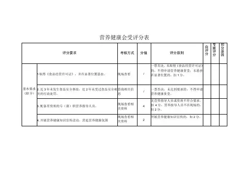 营养健康食堂评分表