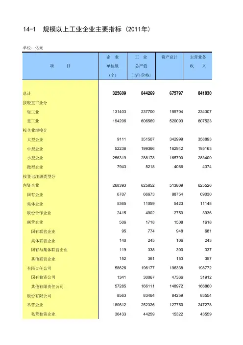 中国规模以上工业企业主要指标 (2011年)