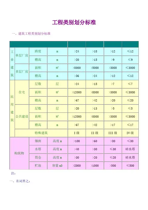 工程类别划分标准类二类三类四类