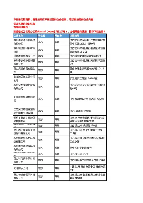 2020新版江苏苏州热塑性弹性体企业公司名录名单黄页联系方式大全65家