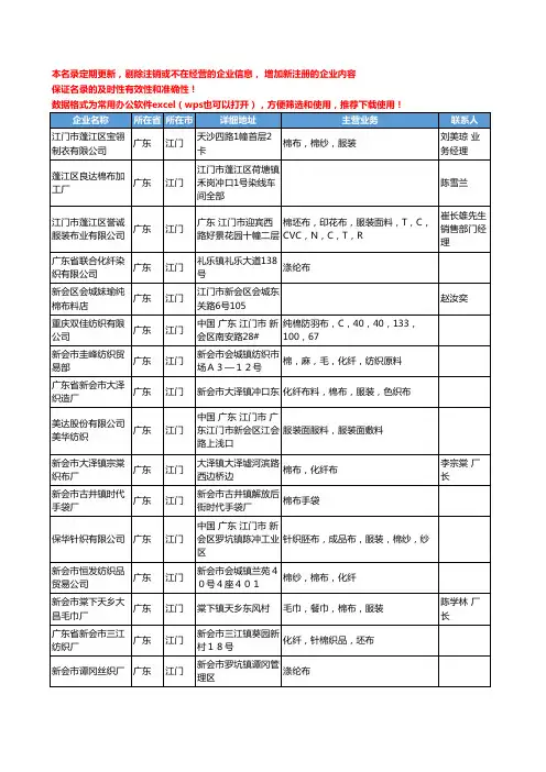 2020新版广东省江门坯布工商企业公司名录名单黄页联系方式大全64家