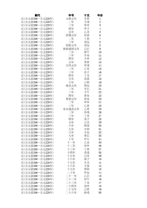 中国年号干支公元纪年对照