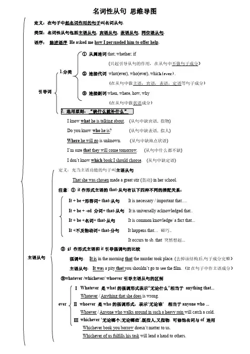 名词性从句思维导图 定稿