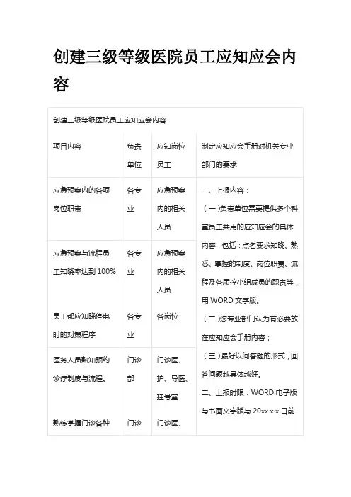 创建三级等级医院员工应知应会内容全