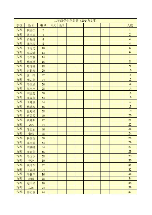 2014年7月学生成绩册总表