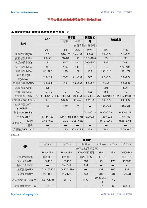 不同含量玻璃纤维增强热塑性塑料的性能