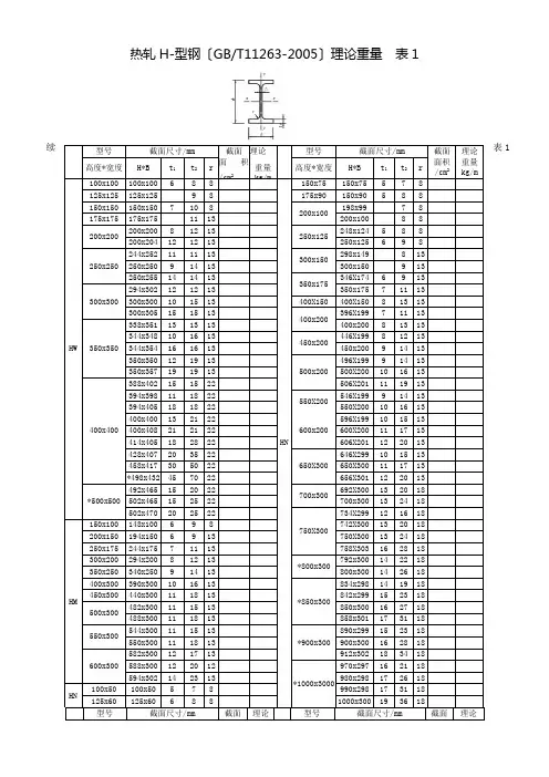 常见型钢理论重量大全