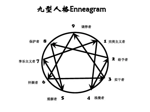 九型人格与领导力培训讲义