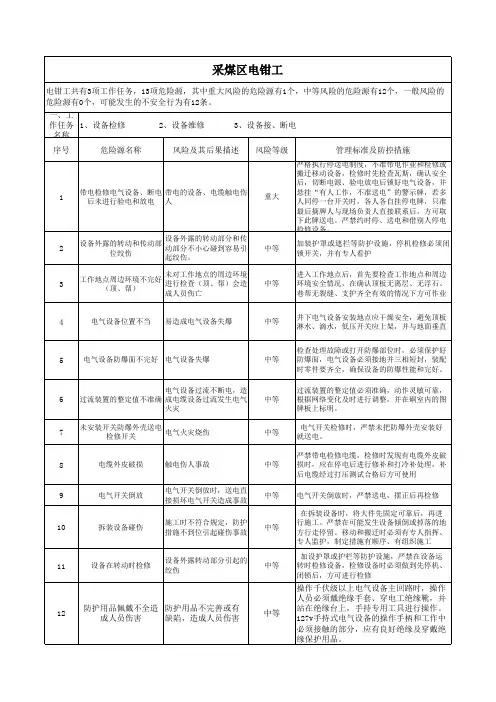 煤矿各岗位危险源辨识卡(采煤、掘进、巷修、准备、开拓、机电、运输、通风、抽采……)
