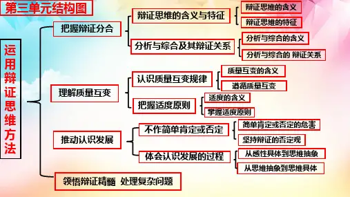 高中政治统编版选择性必修三：8-1 辩证思维的含义与特征 课件(21张)