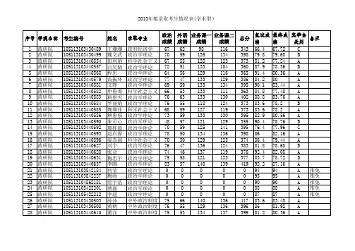 华中师范大学政治学研究院2013年硕士生拟录取名单(学术型) (1)