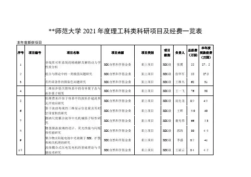 浙江师范大学2013年度理工科类科研项目及经费一览表