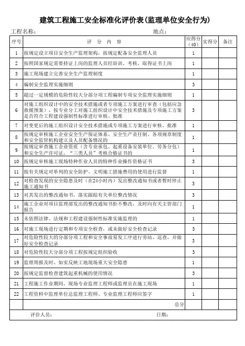 建筑工程施工安全标准化评价表(监理单位安全行为)
