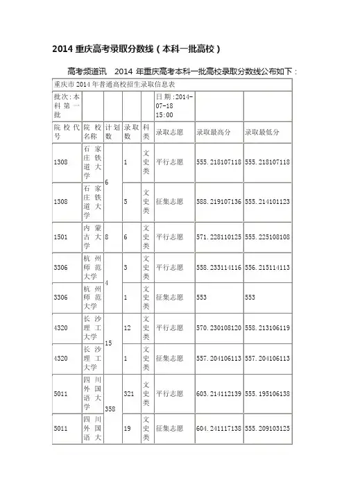 2014重庆高考录取分数线（本科一批高校）