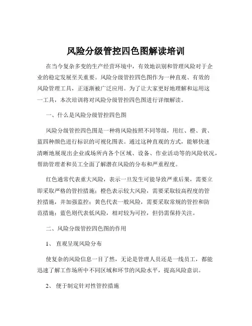 风险分级管控四色图解读培训