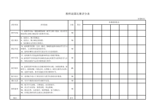 教师说课比赛评分表
