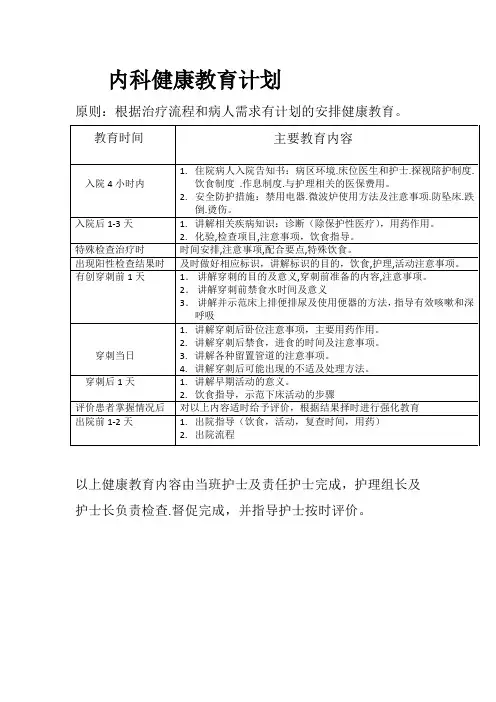 内科健康教育计划