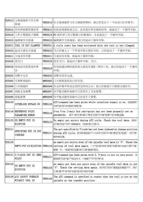 加工中心报警信息表 (2)