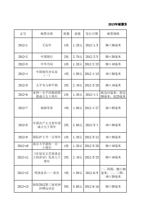 2012-2014年邮票发行信息