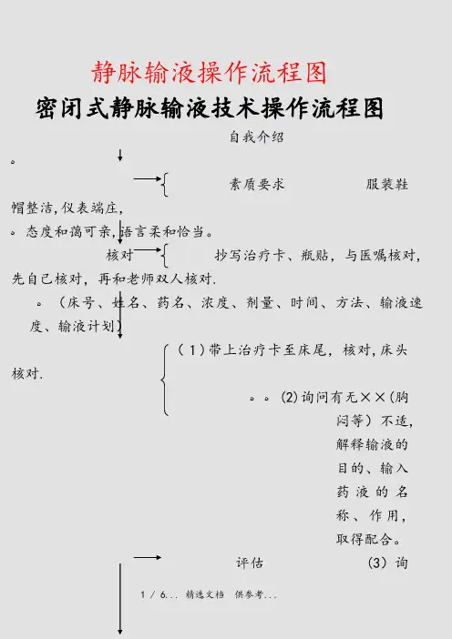 静脉输液操作流程图(干货)