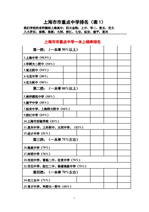 上海重点高中排名(表1)