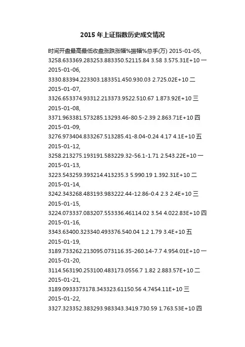 2015年上证指数历史成交情况