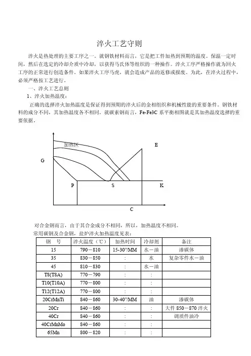 淬火工艺守则