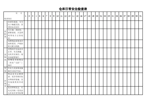 仓库日常安全检查表