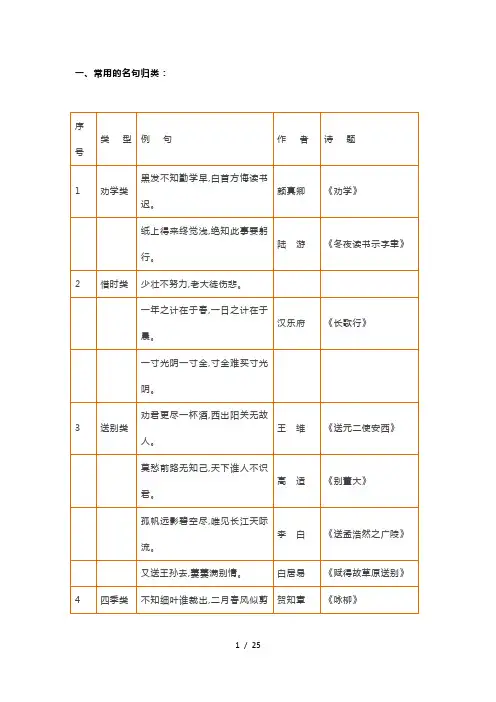 小升初语文常识、名言名句、成语、谚语、歇后语大汇总
