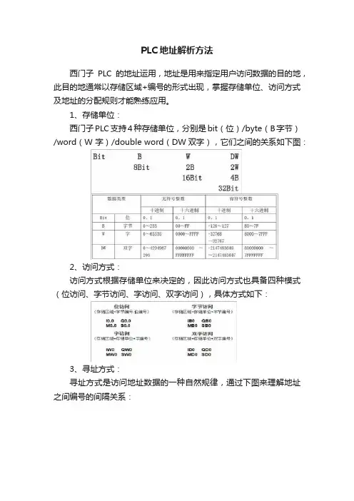 PLC地址解析方法