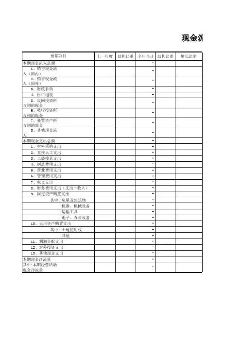 11、现金预算