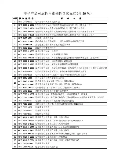 5.可靠性GB标准清单(全)