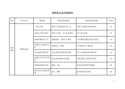 采购危险品风险辨识