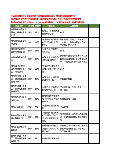 新版贵州省茅台集团工商企业公司商家名录名单联系方式大全20家