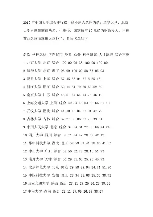 2010年中国排名前100名大学