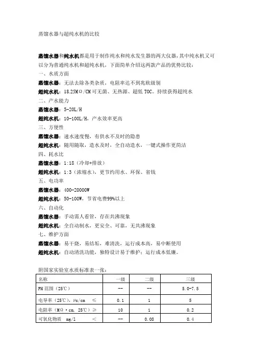 蒸馏水器与超纯水机的比较