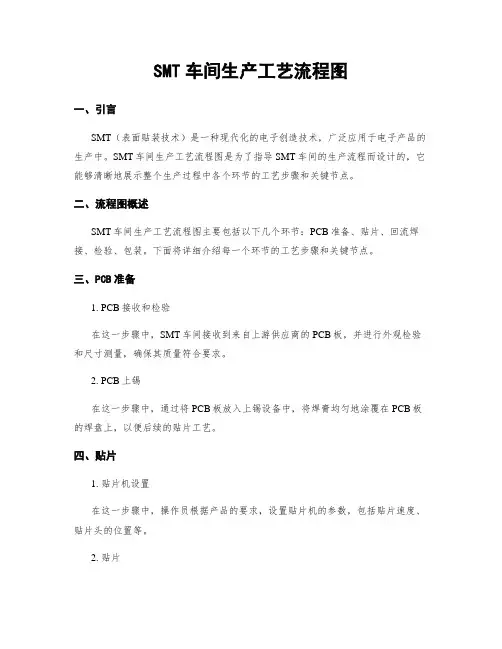 SMT车间生产工艺流程图