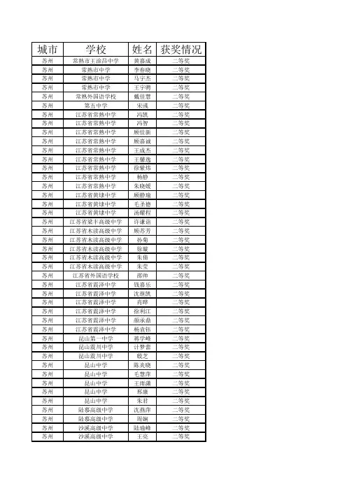 2010年全国中学生生物学联赛(江苏赛区)江苏省获奖名单