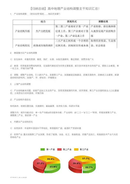 【归纳总结】高中地理产业结构调整主干知识汇总！