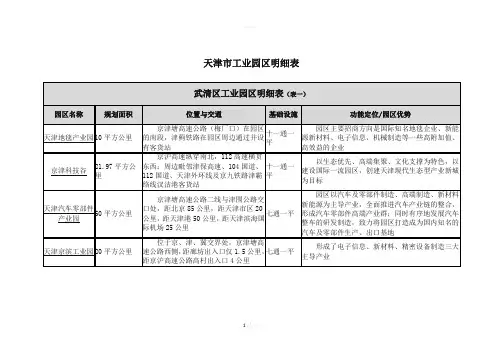 天津市工业园区明细表