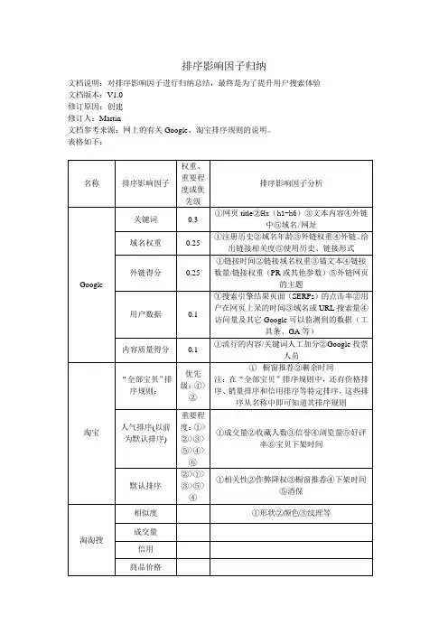 排序影响因子归纳
