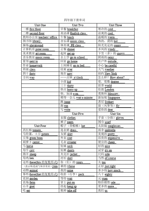 Unit1-6单元单词背诵默写(知识清单)-人教PEP版英语四年级下册