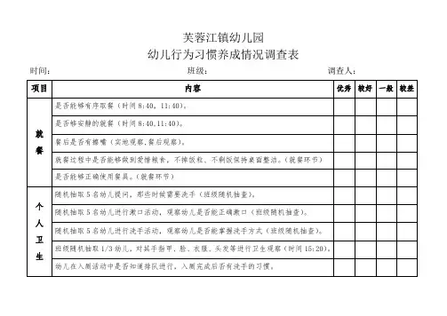 芙蓉江镇幼儿园幼儿行为养成习惯情况调查表