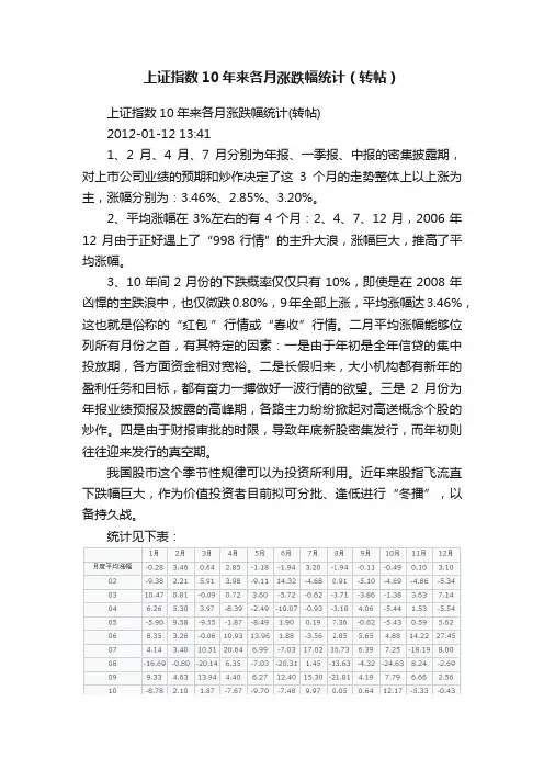 上证指数10年来各月涨跌幅统计（转帖）