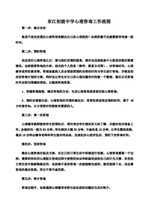 心理咨询室工作流程