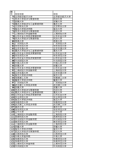 全国金融专业学位教学案例大赛获奖名单(第三届)