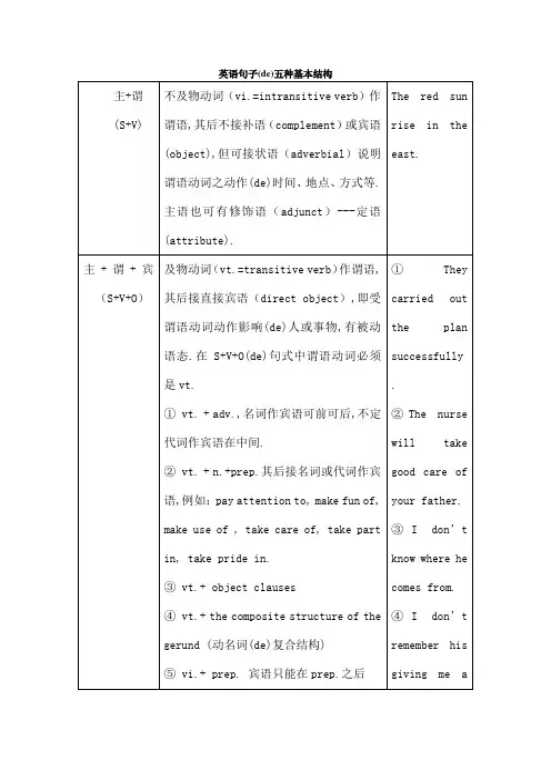 英语句子的五种基本结构