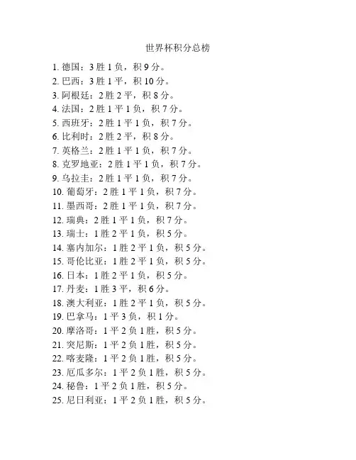 世界杯积分总榜