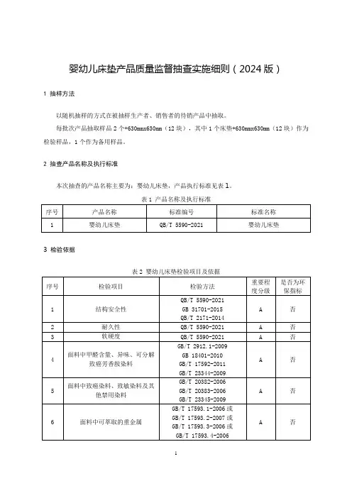 婴幼儿床垫产品质量监督抽查实施细则