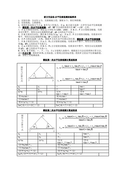 前方交会法